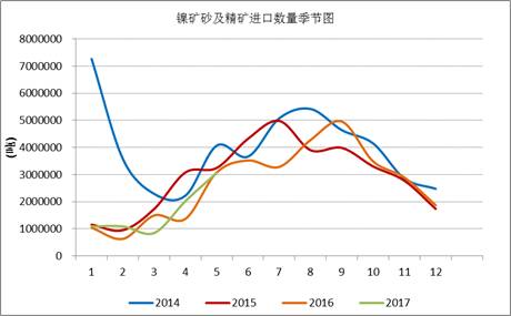 產業利空盡放，鎳價三季度或將迎來曙光丨下半年投資報告