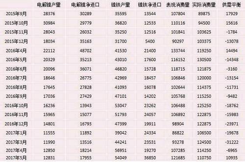 產業利空盡放，鎳價三季度或將迎來曙光丨下半年投資報告