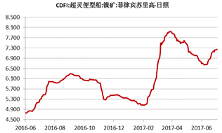 產業利空盡放，鎳價三季度或將迎來曙光丨下半年投資報告
