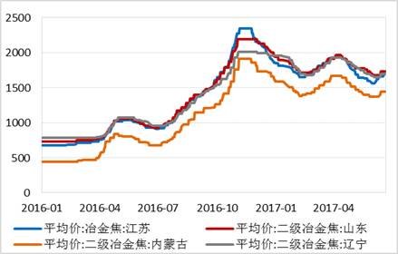 四、總結與展望