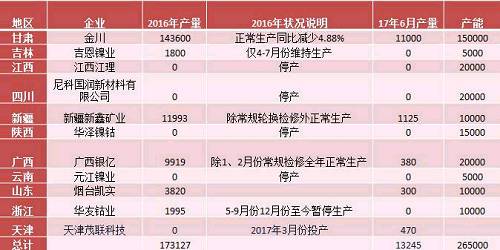 產業利空盡放，鎳價三季度或將迎來曙光丨下半年投資報告