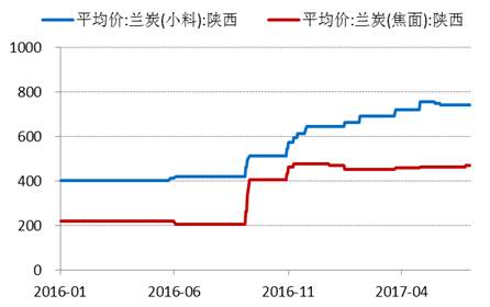 產業利空盡放，鎳價三季度或將迎來曙光丨下半年投資報告
