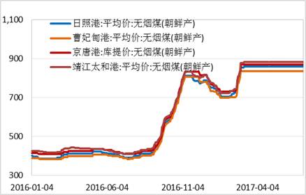 產業利空盡放，鎳價三季度或將迎來曙光丨下半年投資報告