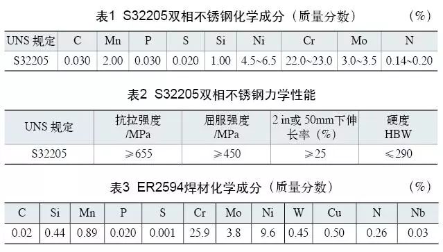 雙相不銹鋼板，2205不銹鋼,無錫不銹鋼,2507不銹鋼板,321不銹鋼板,316L不銹鋼板,無錫不銹鋼板