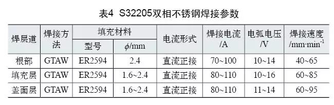 雙相不銹鋼板，2205不銹鋼,無錫不銹鋼,2507不銹鋼板,321不銹鋼板,316L不銹鋼板,無錫不銹鋼板